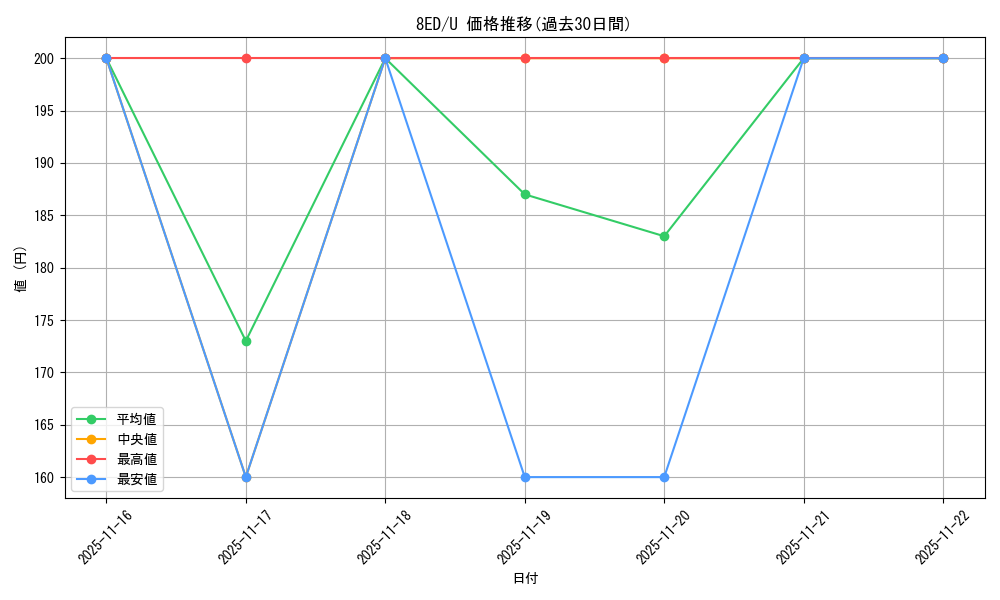 series_196121_rarity_323478_graph