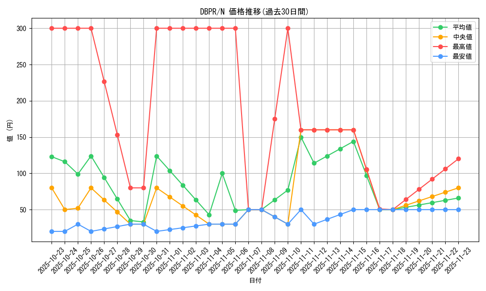 series_1_rarity_1_graph