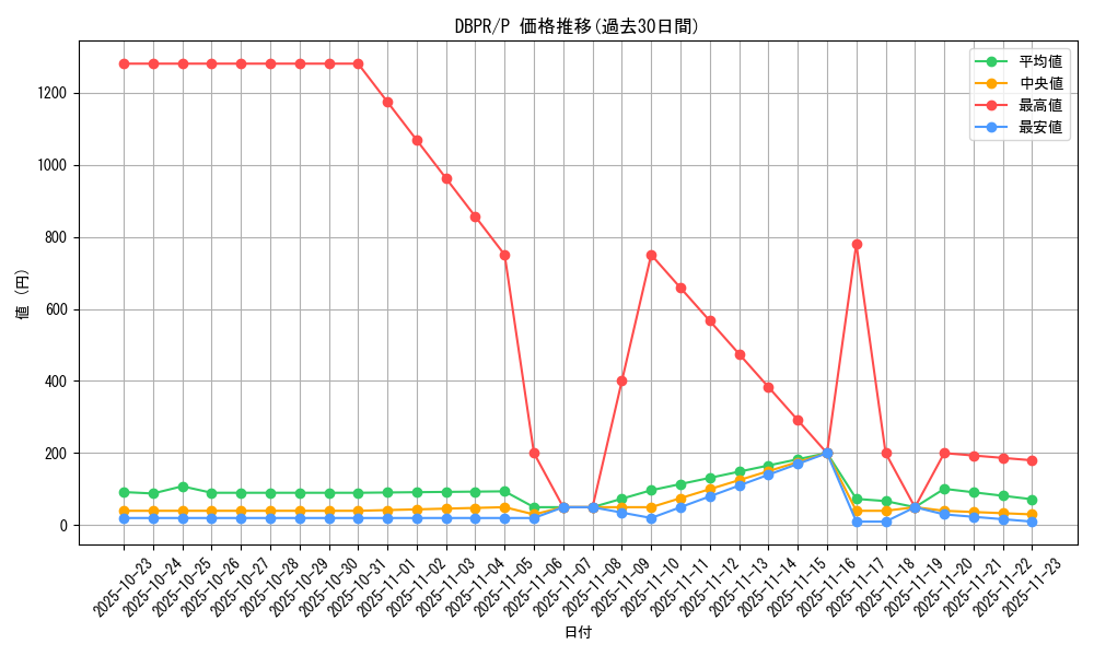 series_1_rarity_2_graph