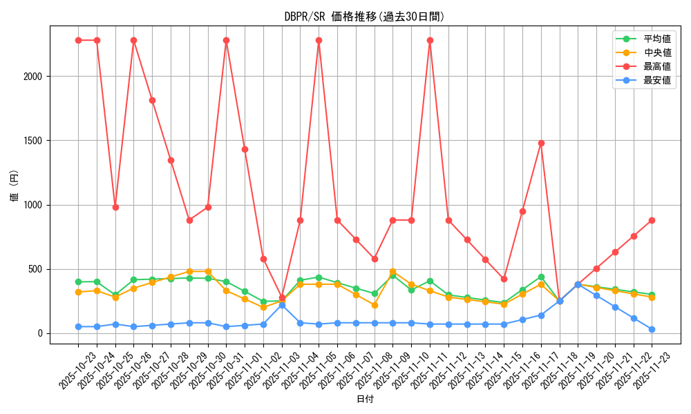 series_1_rarity_3_graph
