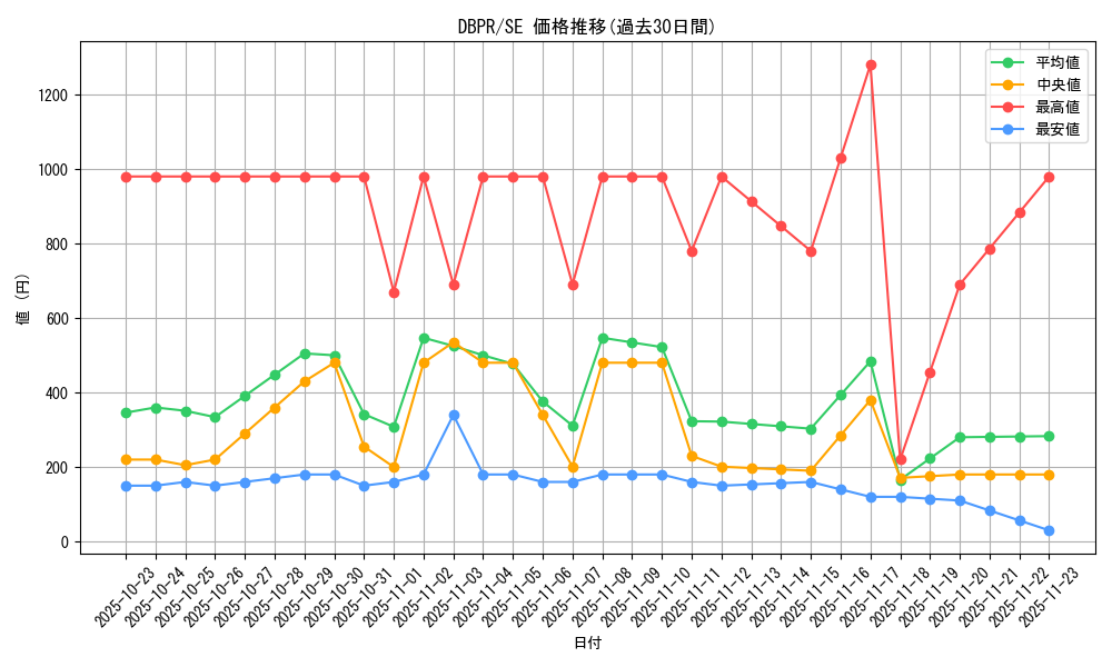 series_1_rarity_5_graph