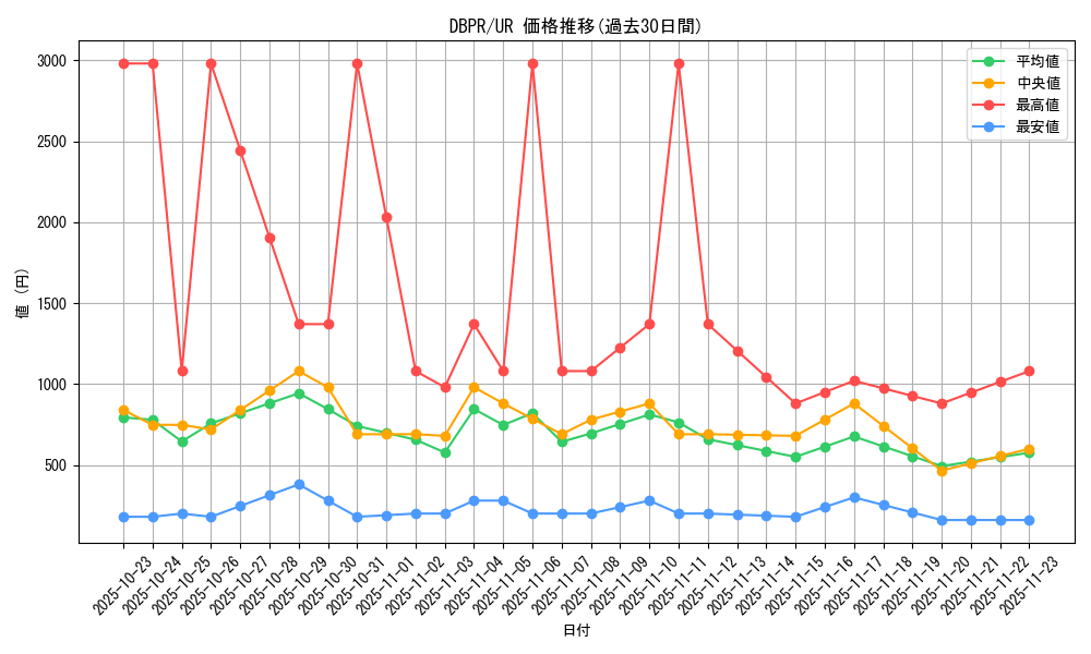 series_1_rarity_7_graph