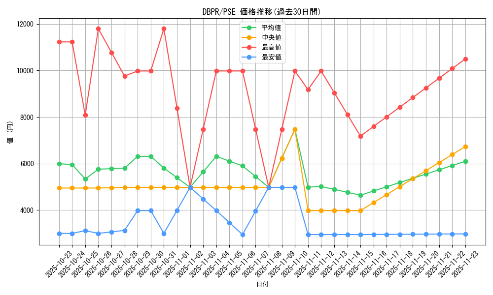series_1_rarity_8_graph