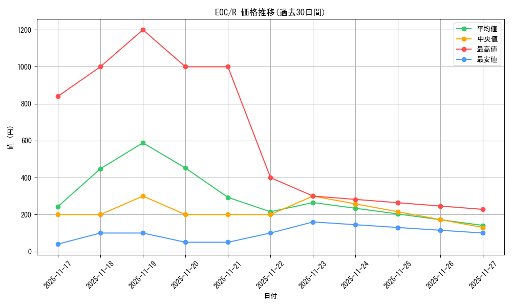 series_201332_rarity_323476_graph