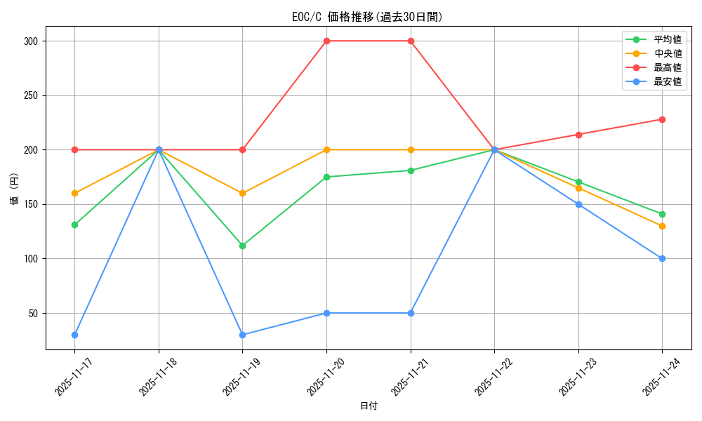 series_201332_rarity_323480_graph