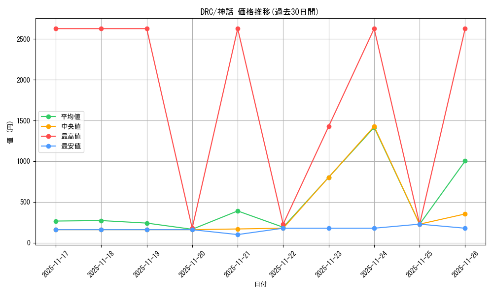 series_202954_rarity_323477_graph