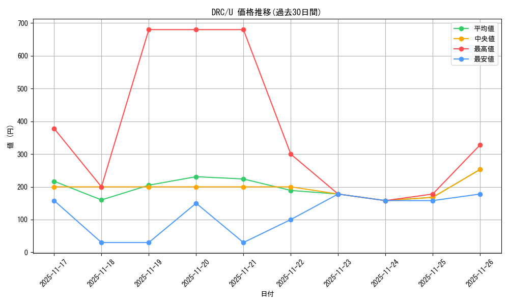series_202954_rarity_323478_graph