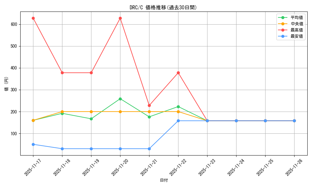 series_202954_rarity_323480_graph