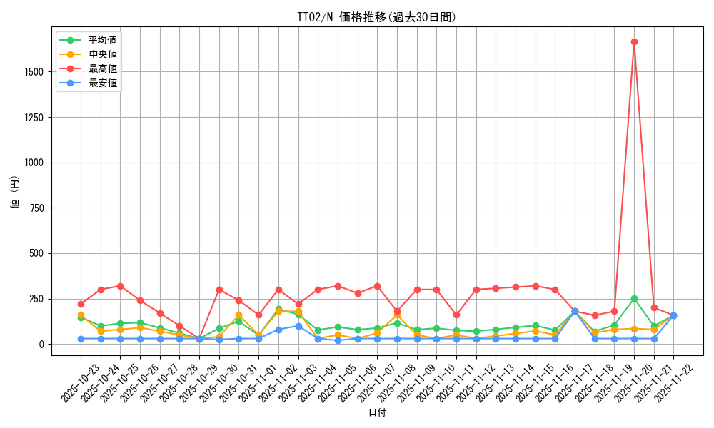 series_2048_rarity_1_graph