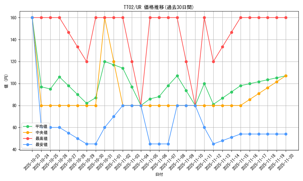 series_2048_rarity_7_graph