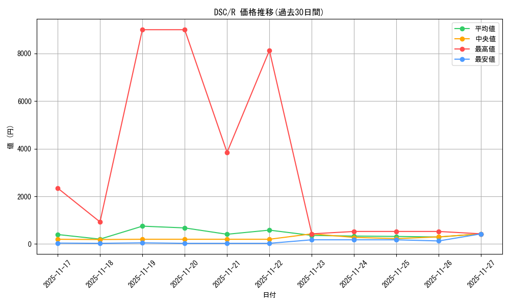 series_205142_rarity_323476_graph