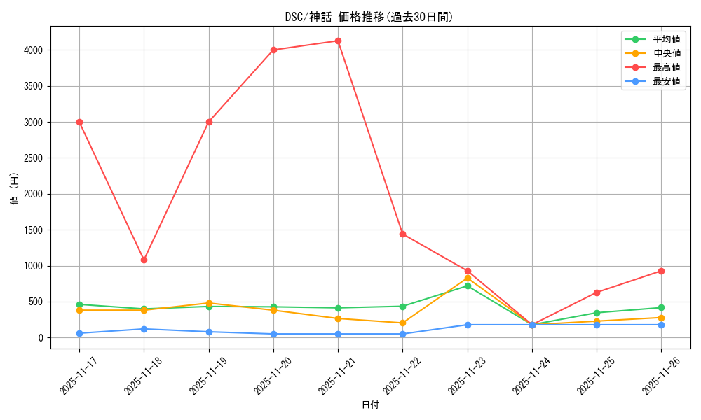 series_205142_rarity_323477_graph
