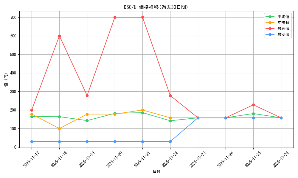 series_205142_rarity_323478_graph