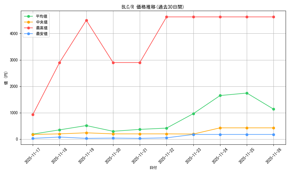 series_205515_rarity_323476_graph