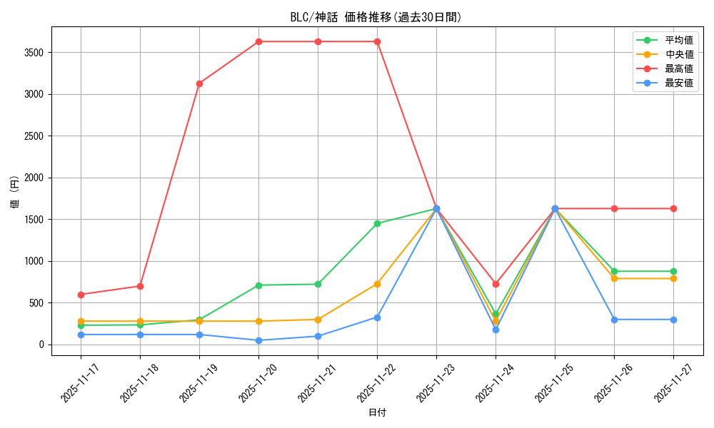 series_205515_rarity_323477_graph