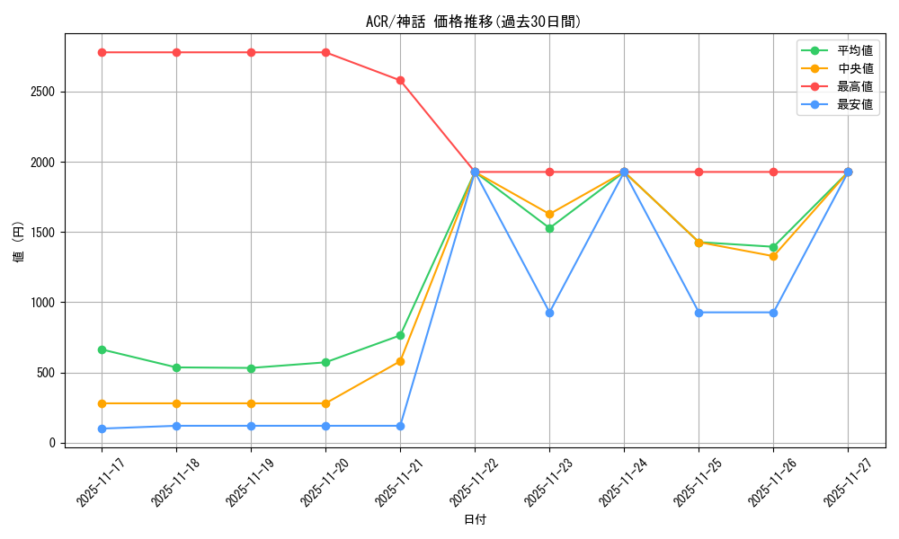 series_205871_rarity_323477_graph