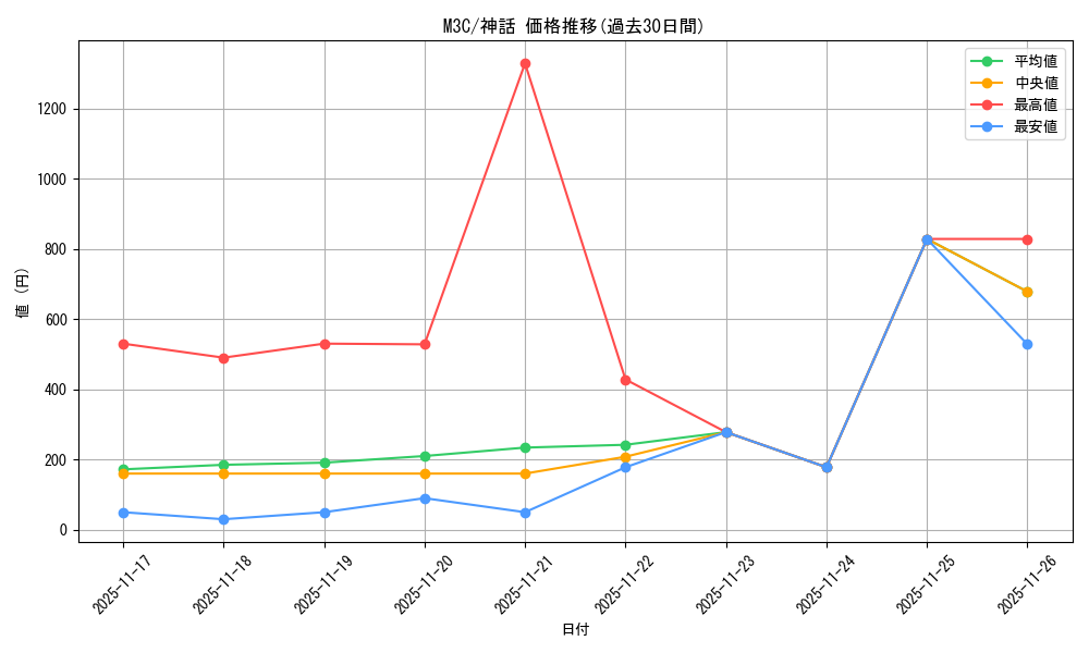 series_206664_rarity_323477_graph