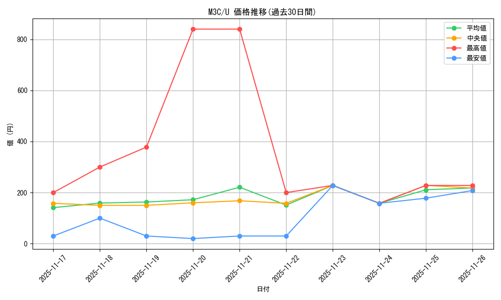 series_206664_rarity_323478_graph