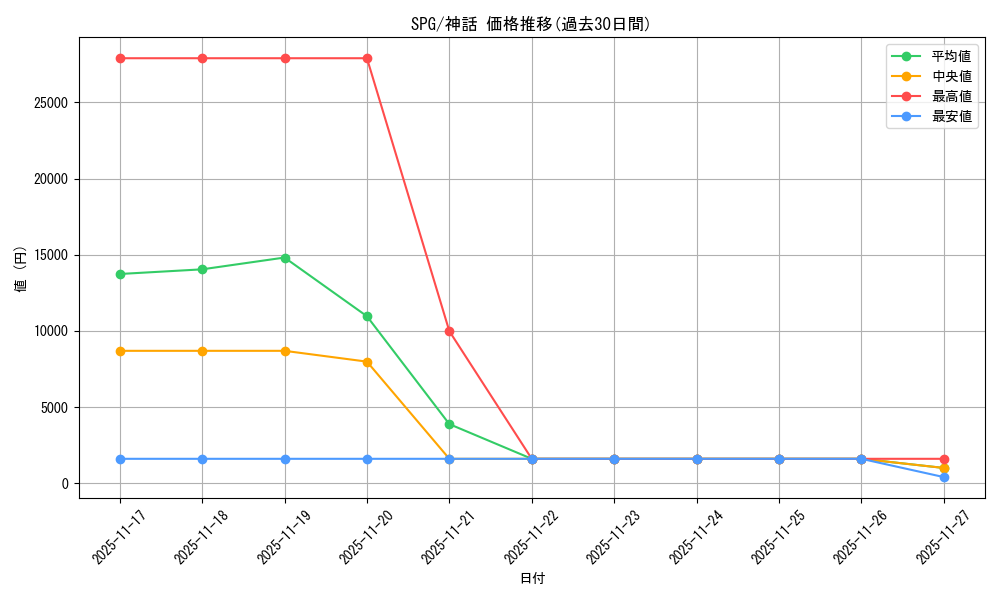 series_208378_rarity_323477_graph