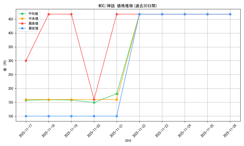 series_209371_rarity_323477_graph