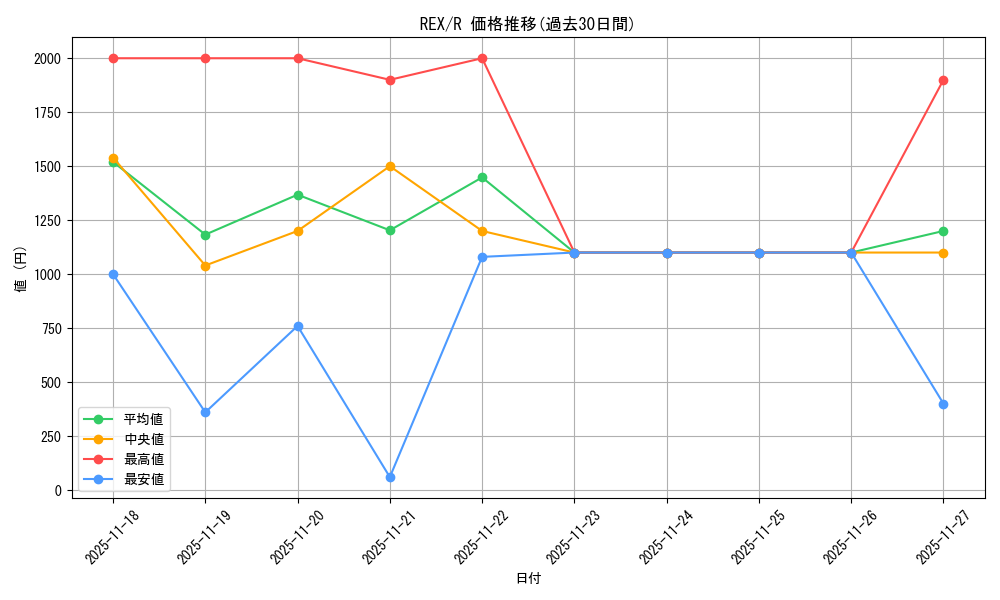 series_213106_rarity_323476_graph