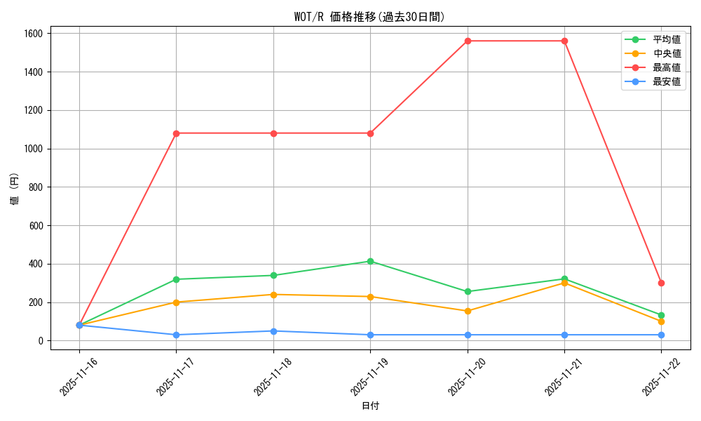 series_213132_rarity_323476_graph