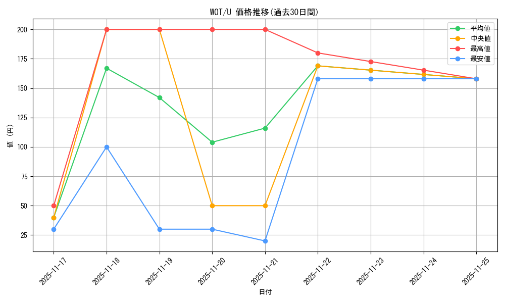 series_213132_rarity_323478_graph
