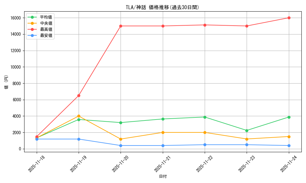 series_271337_rarity_323477_graph