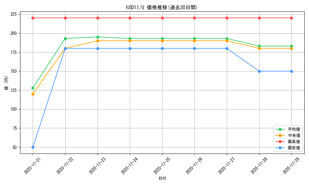 series_307539_rarity_238875_graph