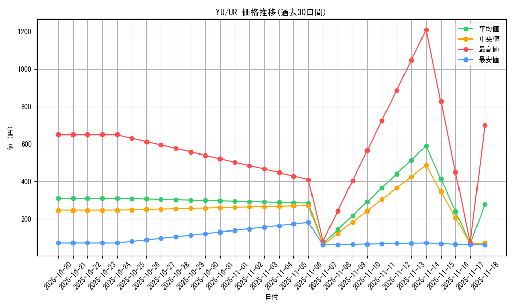series_32246_rarity_7_graph