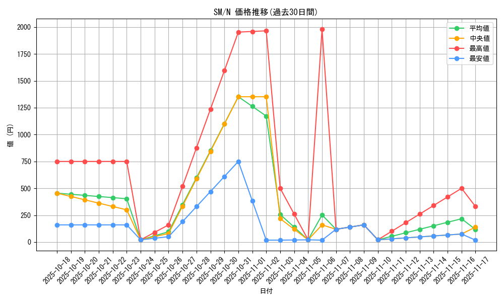 series_32267_rarity_1_graph