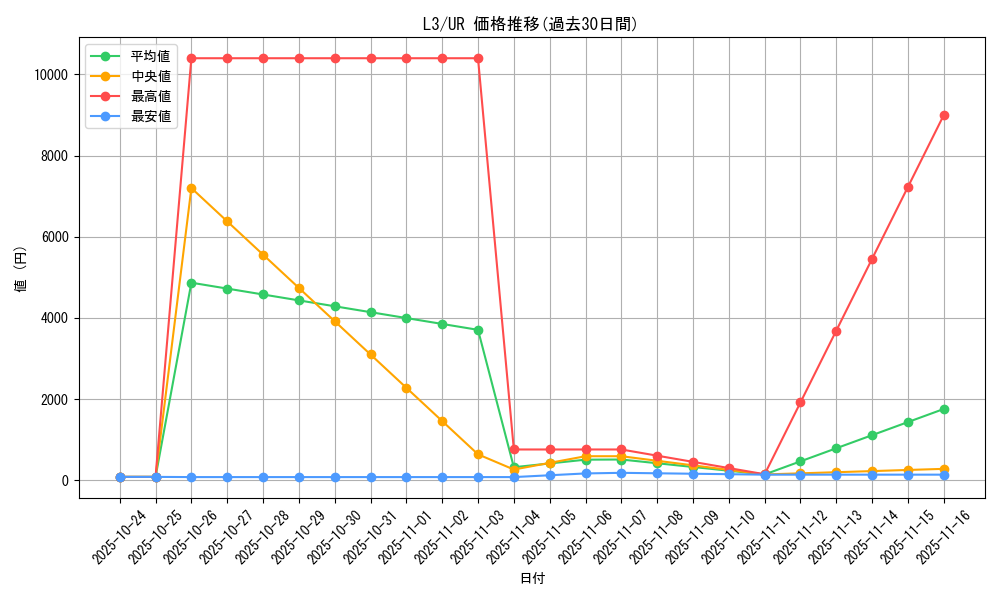 series_32546_rarity_7_graph