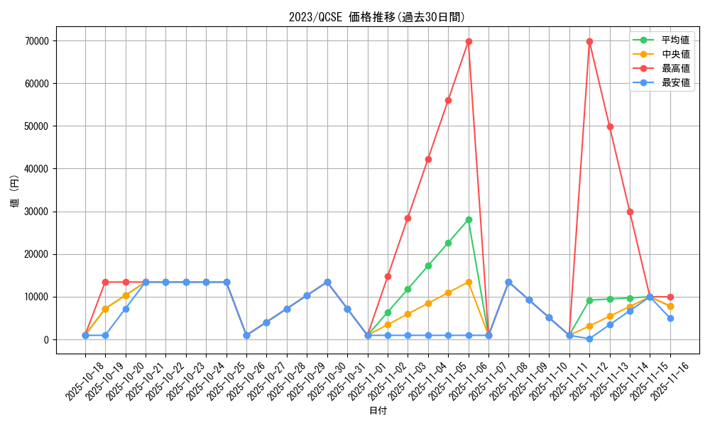 series_32604_rarity_408_graph
