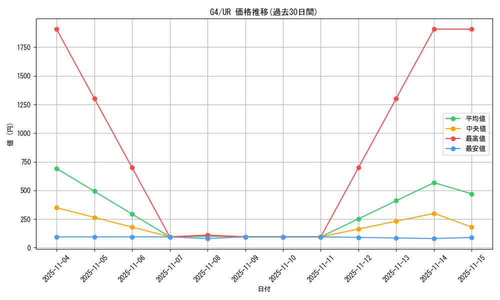series_32964_rarity_7_graph