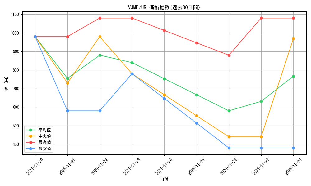 series_335748_rarity_7_graph