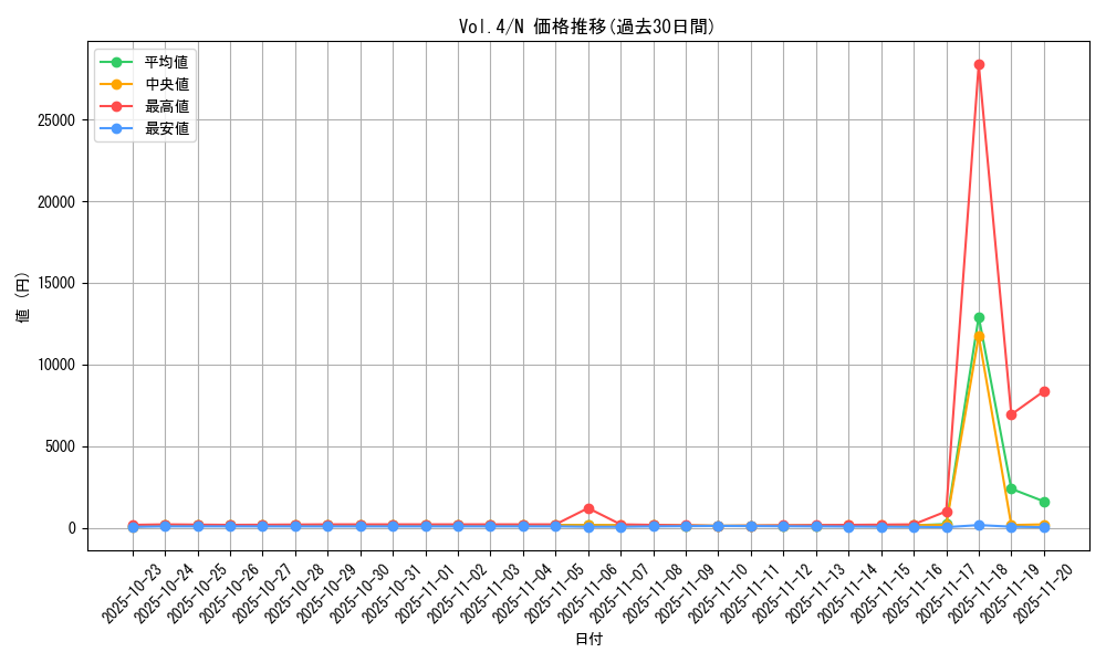 series_35698_rarity_1_graph