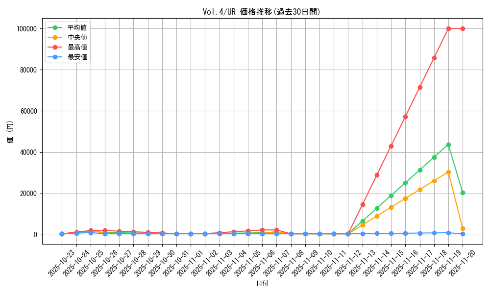 series_35698_rarity_7_graph