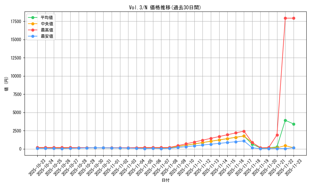 series_36185_rarity_1_graph