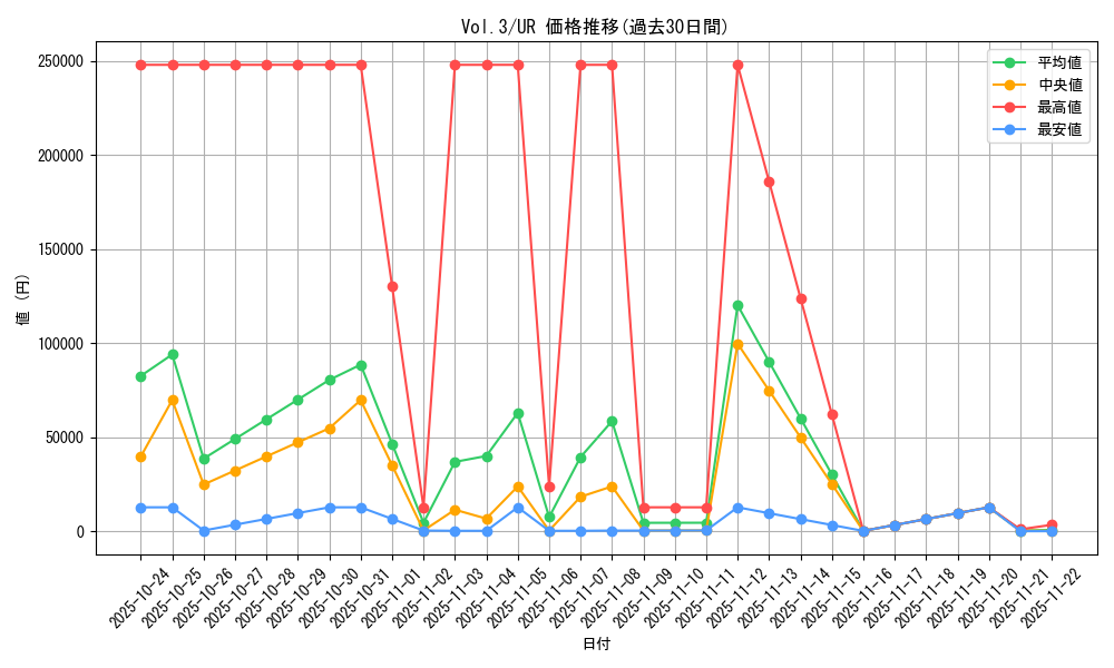 series_36185_rarity_7_graph
