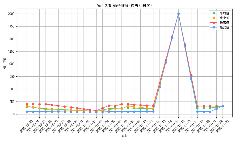 series_36557_rarity_1_graph