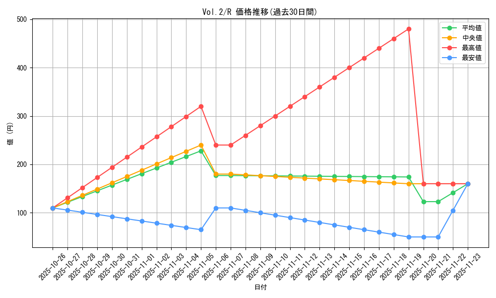 series_36557_rarity_62_graph