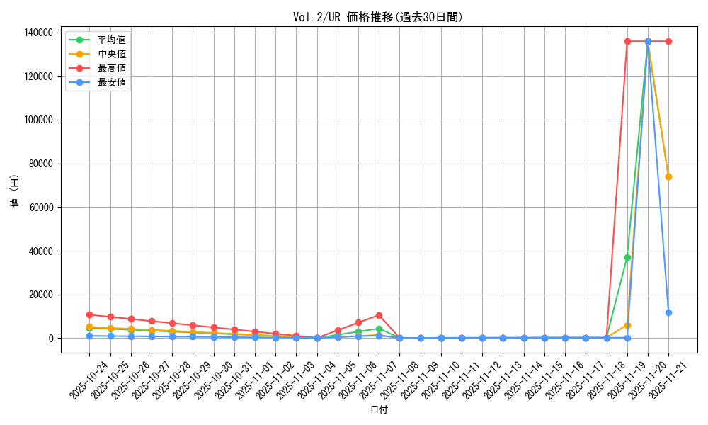 series_36557_rarity_7_graph