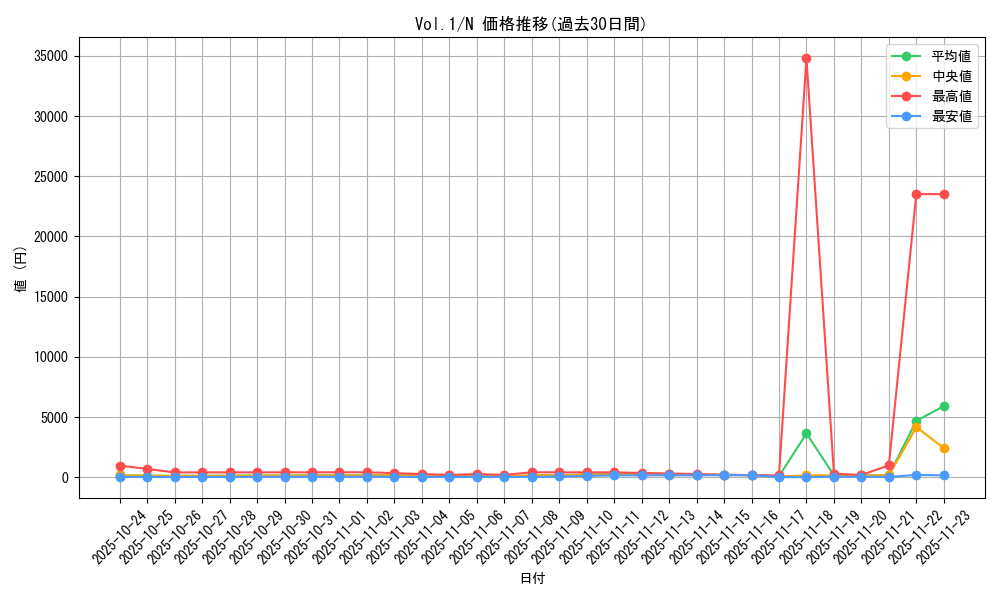 series_37244_rarity_1_graph