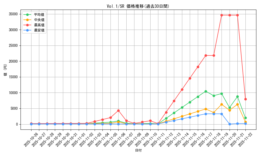 series_37244_rarity_3_graph