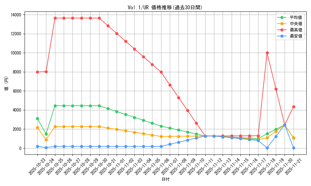 series_37244_rarity_7_graph