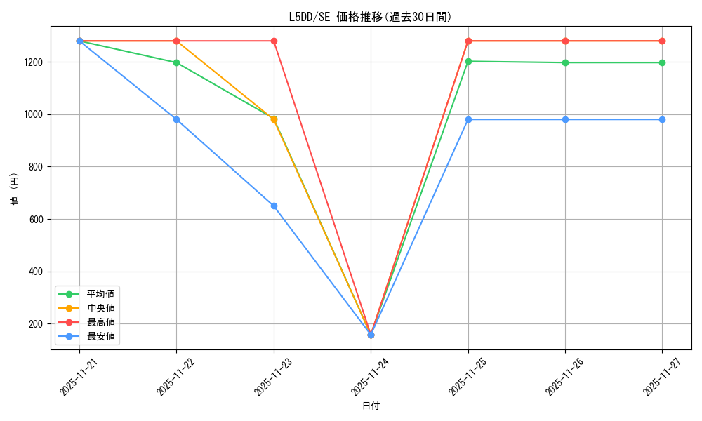 series_373116_rarity_540537_graph