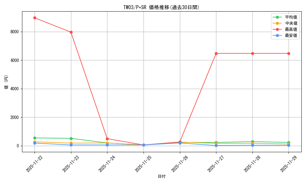series_384175_rarity_183_graph