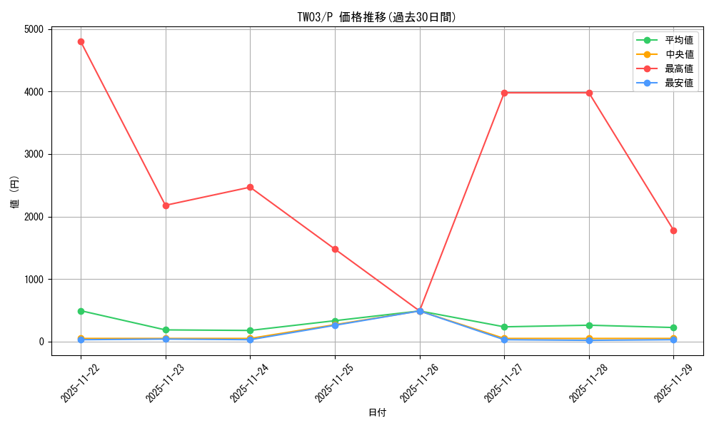 series_384175_rarity_2_graph
