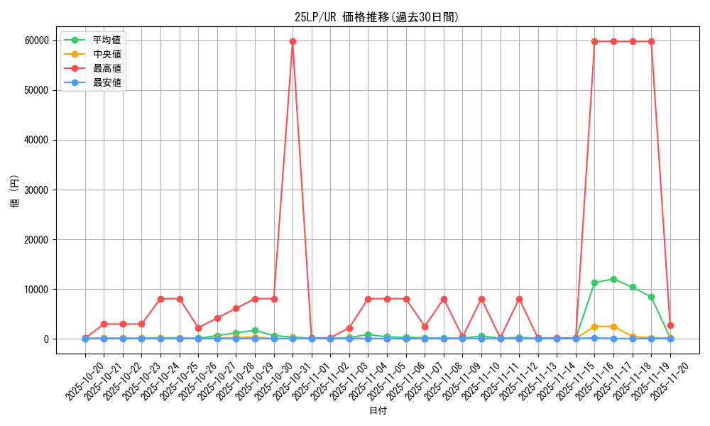series_38573_rarity_7_graph
