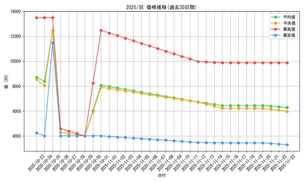series_38579_rarity_5_graph
